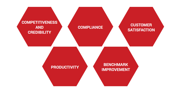 Benefits of Implementing the ISO/IEC 20000-1 Standard